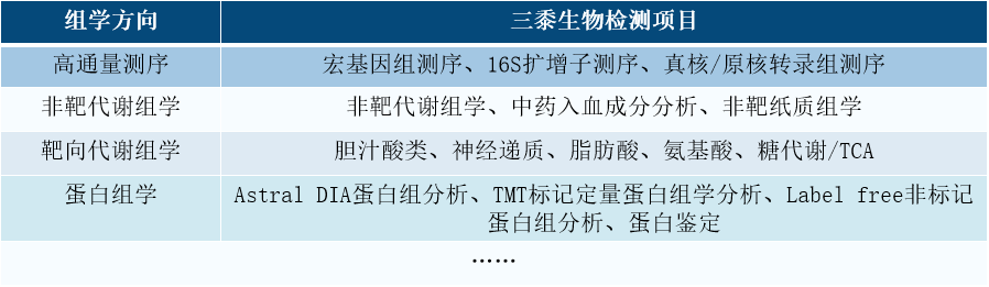 多組學產品圖.png