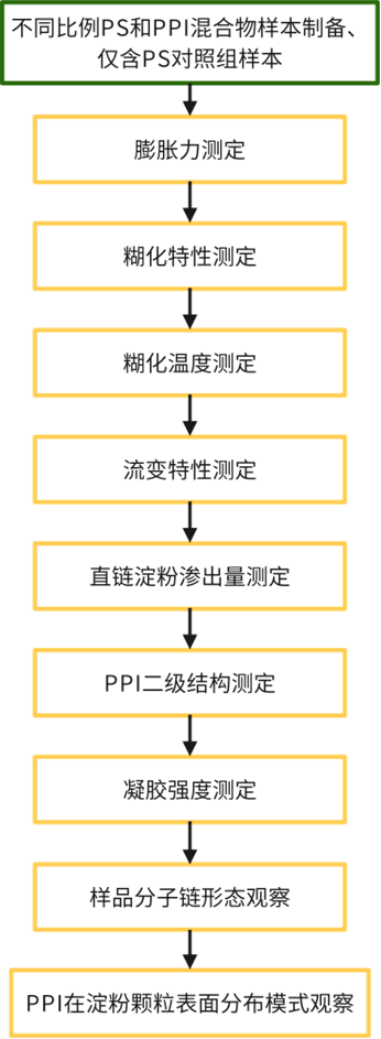 文章路線(xiàn)圖.png